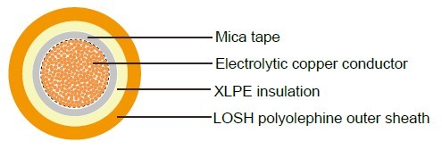 Industrial Cables RZ1-K(AS) mica